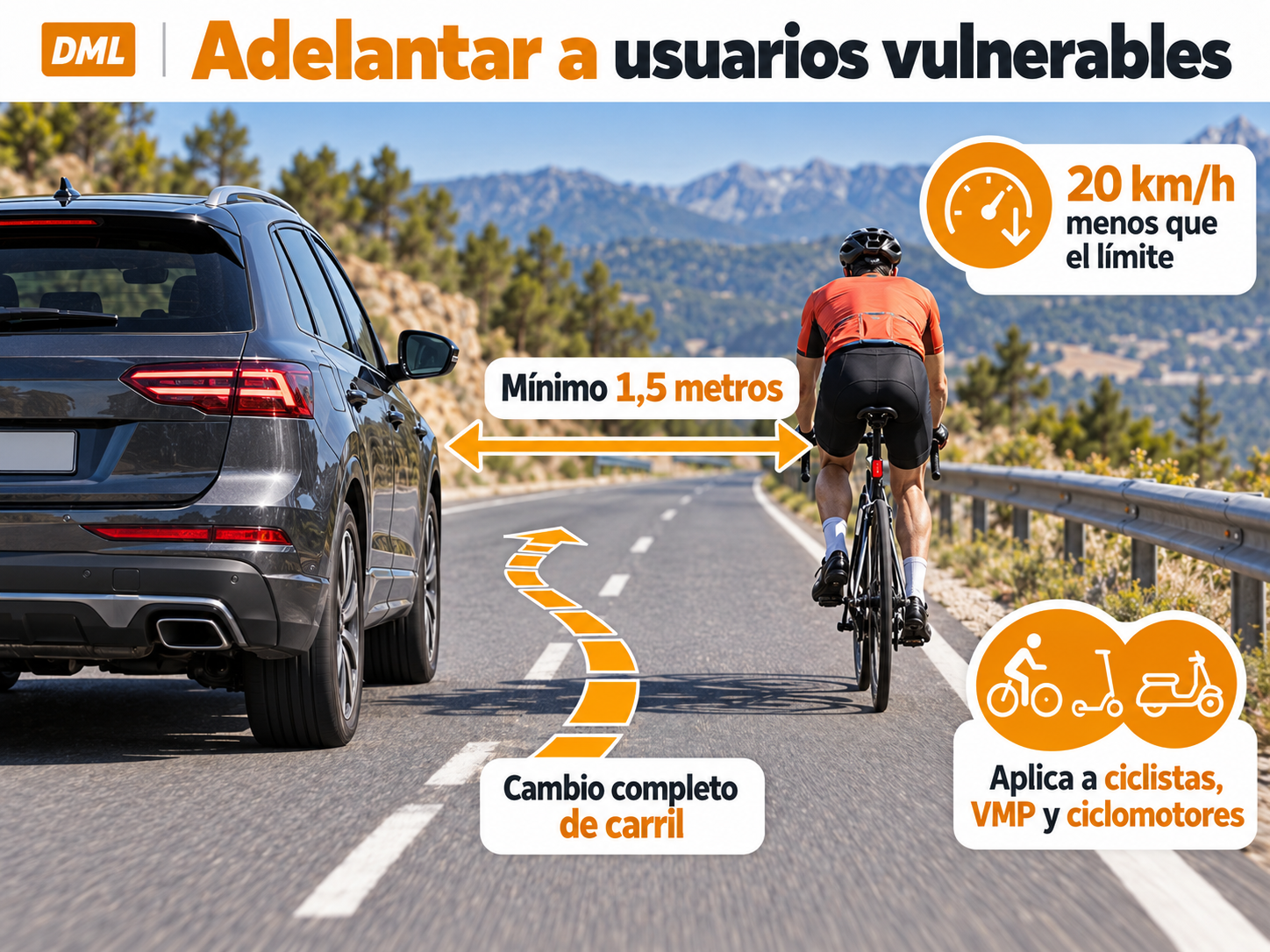 Infografía sobre distancia lateral, cambio completo de carril y reducción de velocidad al adelantar a usuarios vulnerables