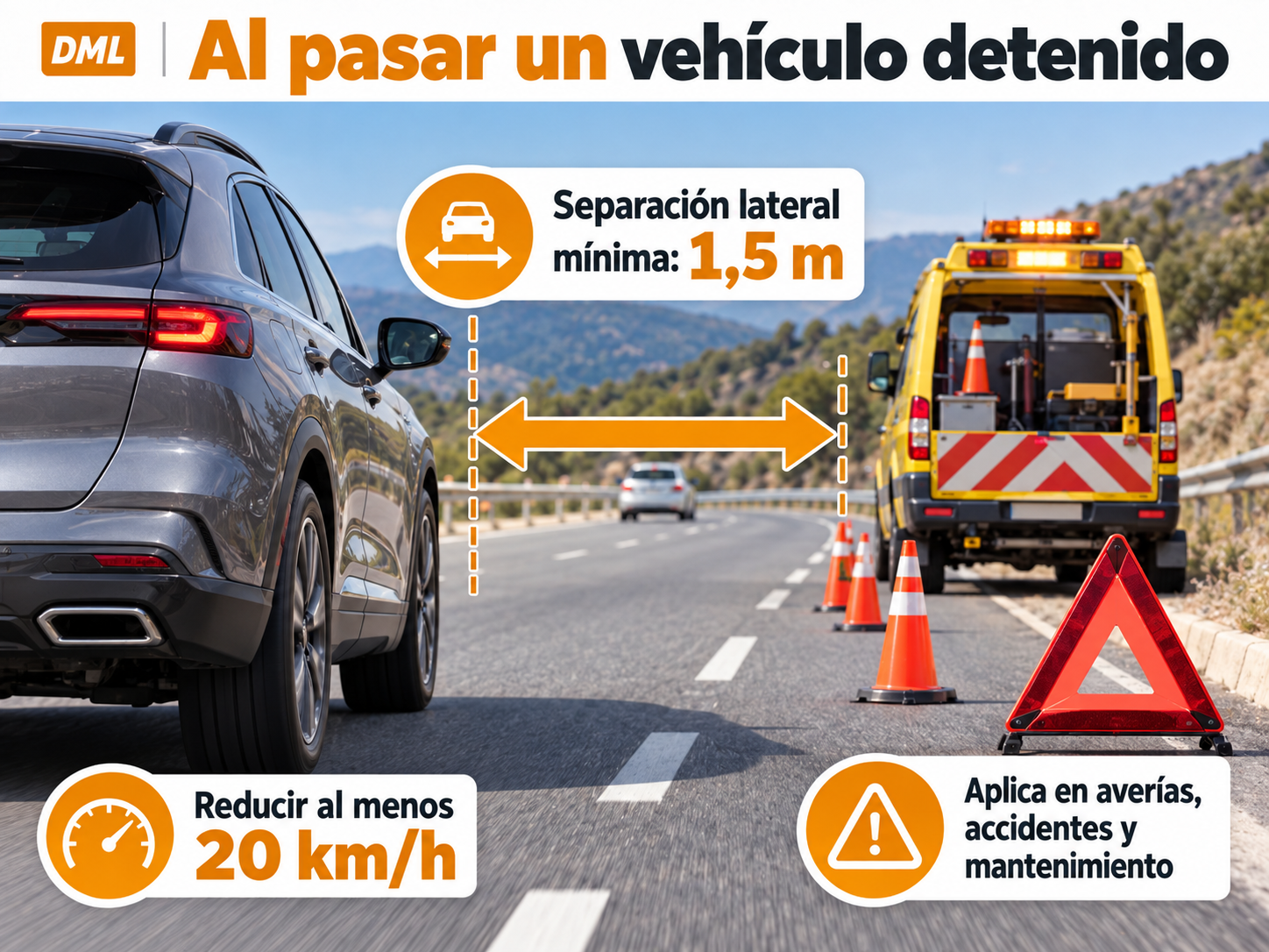 Infografía sobre la separación lateral y reducción de velocidad al pasar junto a un vehículo detenido
